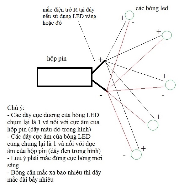 Bộ nguyên liệu kèm hướng dẫn làm hộp phát sáng